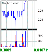 Netbank (WKN 907126) 108415