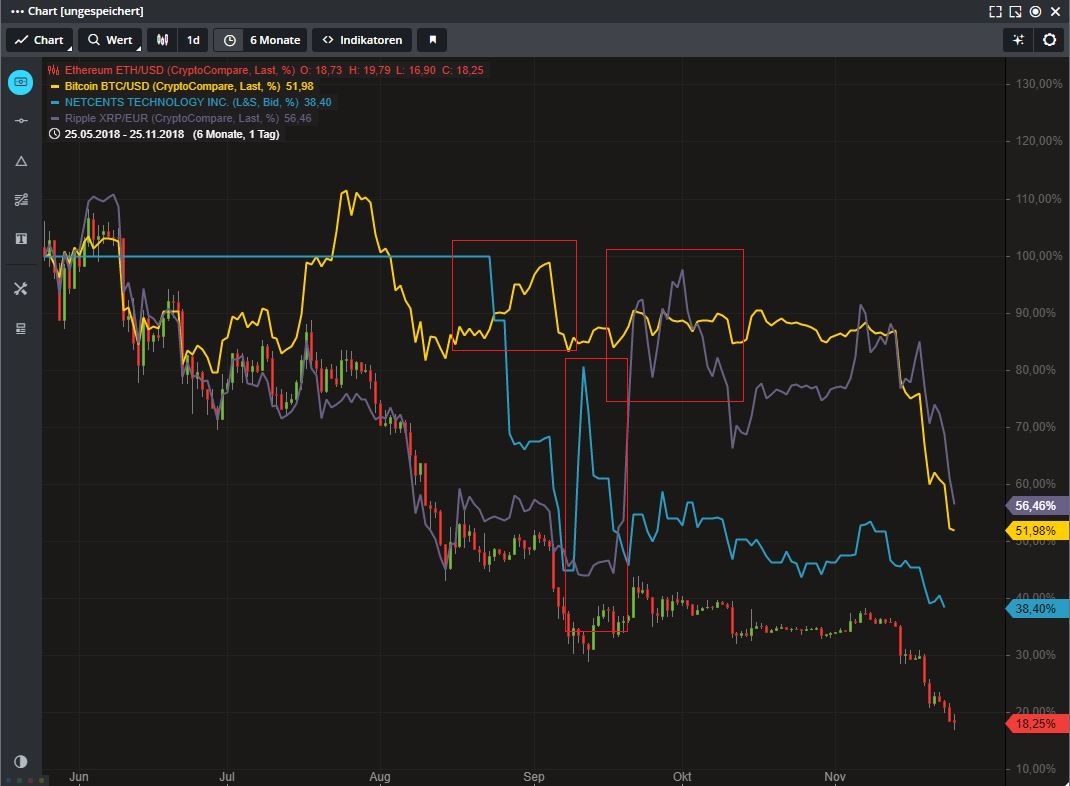 Netcents Technology Thread moderiert A2AFTK 1084546