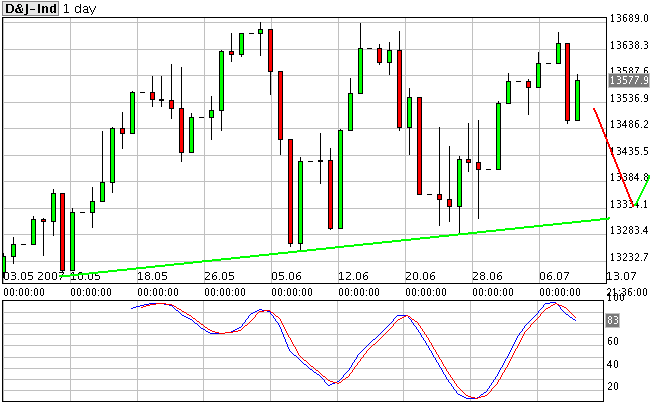▶ TTT-Team: Donnerstag, 12.07.2007 108580
