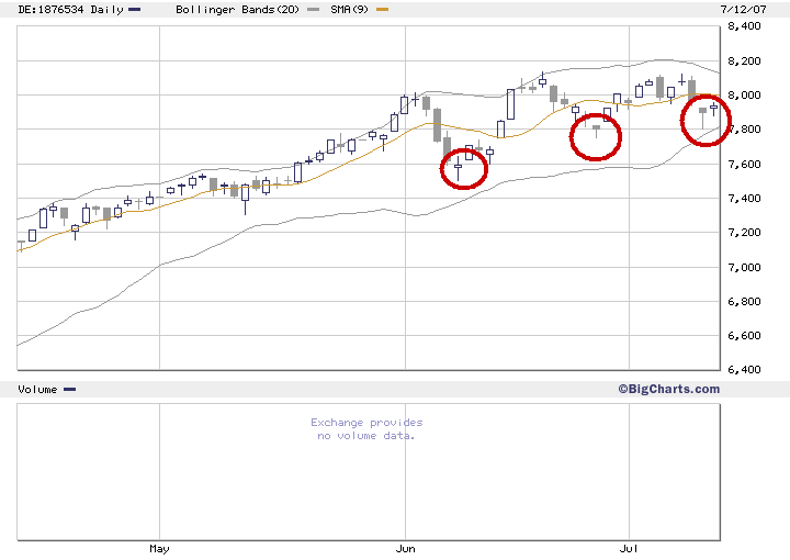 ▶ TTT-Team: Donnerstag, 12.07.2007 108618