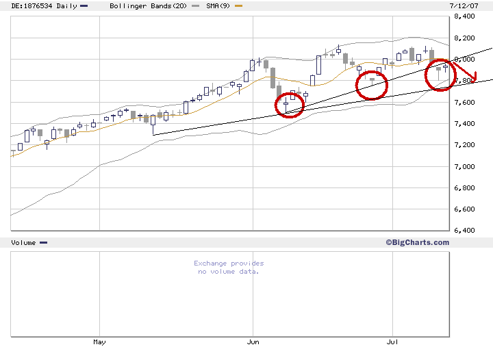 ▶ TTT-Team: Donnerstag, 12.07.2007 108624