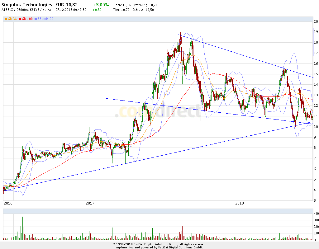 2018 QV-GDAXi-DJ-GOLD-EURUSD-JPY 1086588