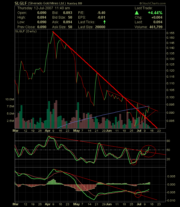 silverado goldmines (867737) 108669