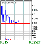 Netbank (WKN 907126) 108697