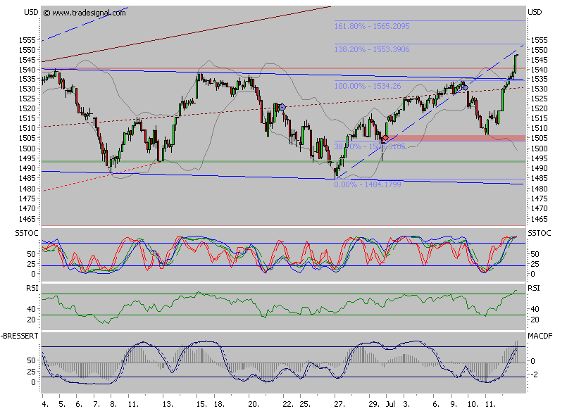 Der USA Bären-Thread 108739