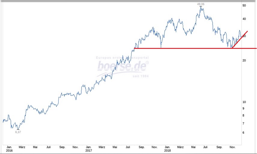 China Lodging Group 1087390