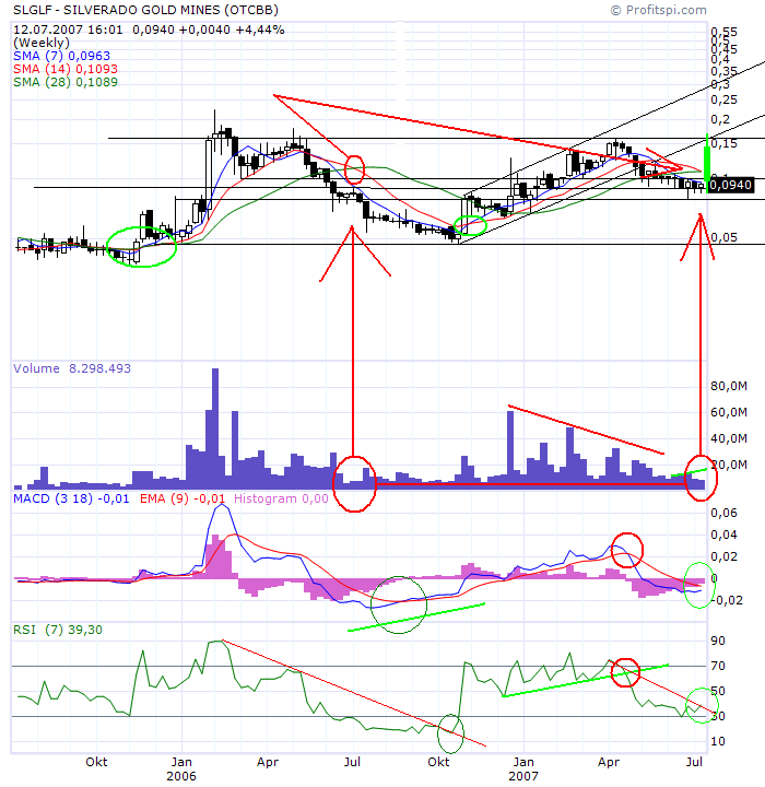 silverado goldmines (867737) 108825