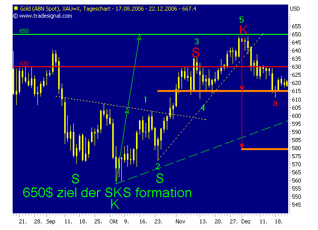 silverado goldmines (867737) 108832