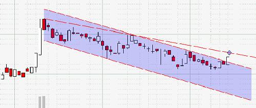 United Bolero 108922