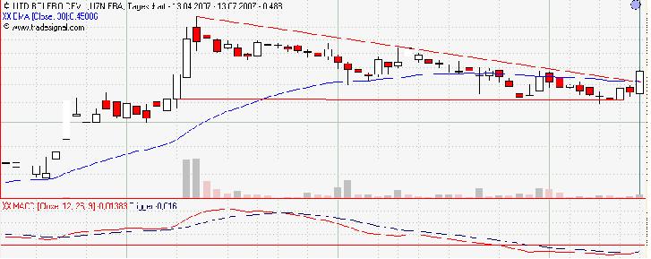 United Bolero 108931