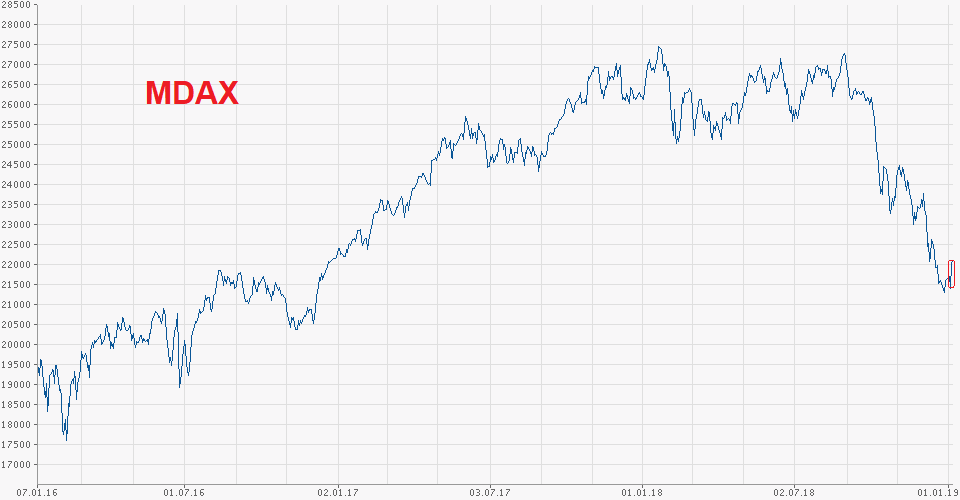 Der USA Bären-Thread 1090454