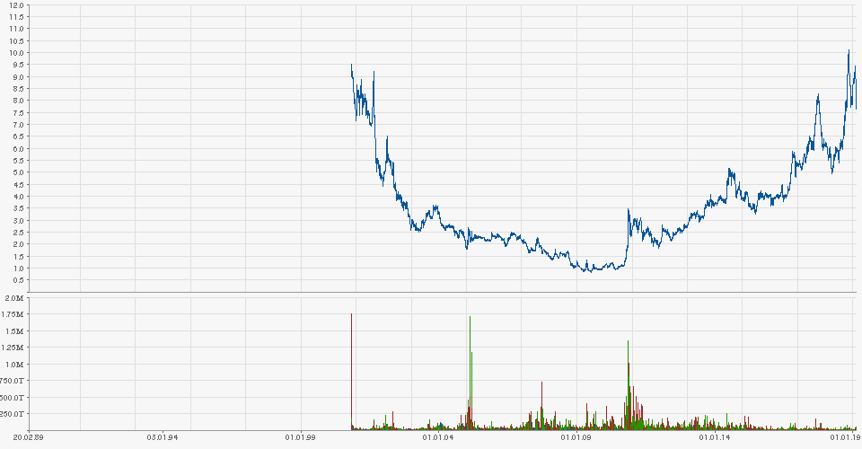 Borussia Dortmund - Unternehmens/Aktienanalyse 1097787