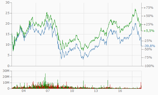 Depotbesprechung Vino feat. Reblaus 1098112
