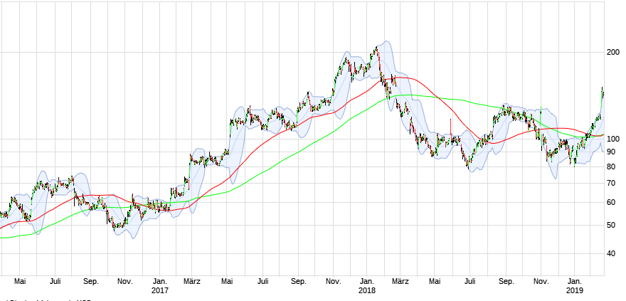 Aixtron- und die Banken stufen fröhlich auf kaufen 1099053