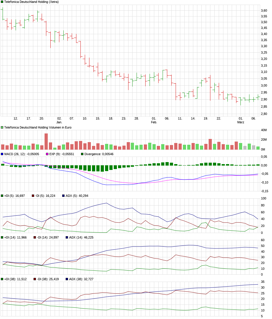 Telefonica Deutschland ..............(WKN: A1J5RX) 1100619
