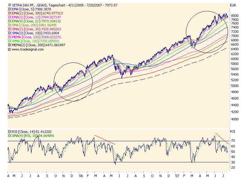 PTT Woche 29, 20.07.07 110065