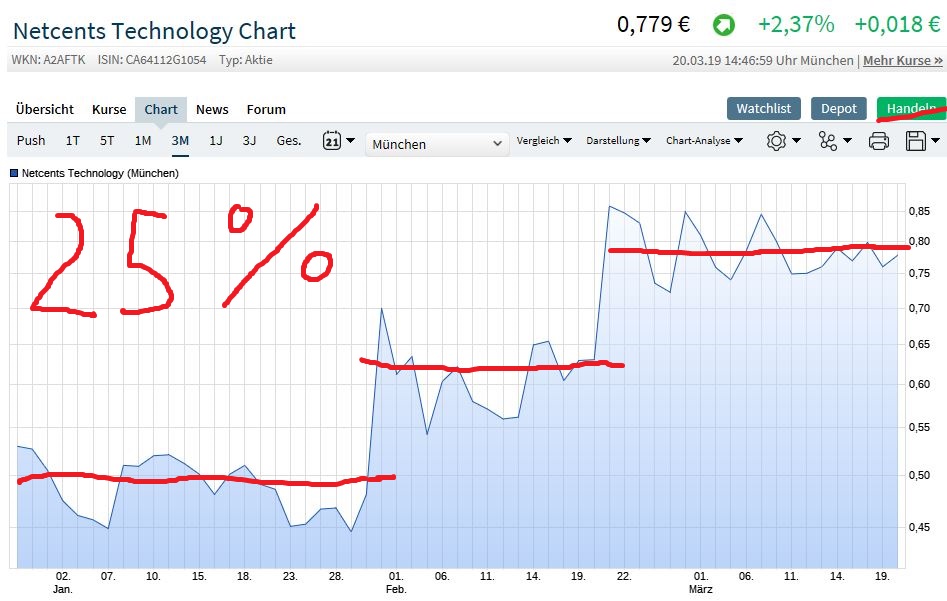 Netcents Technology Thread moderiert A2AFTK 1102874