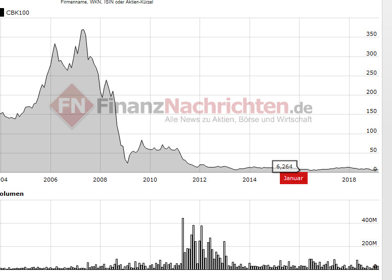 COMMERZBANK kaufen Kz. 28 € 1104008