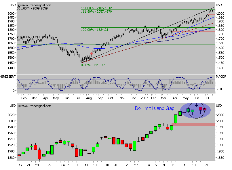 PTT Woche 30, 24.07.07 110618