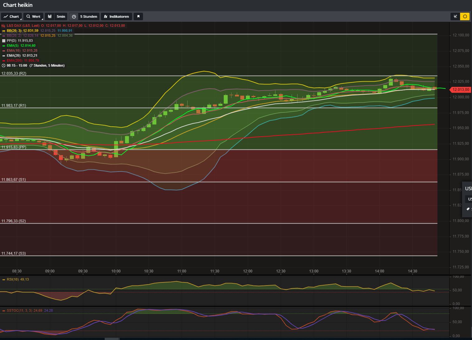2019 QV-GDAXi-DJ-GOLD-EURUSD- JPY 1106782