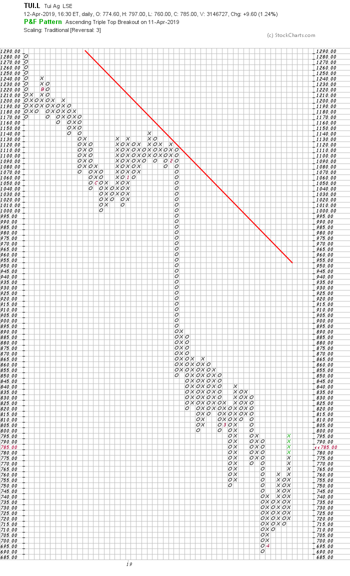 TUI 2007: Erholung oder Zerschlagung? 1107080