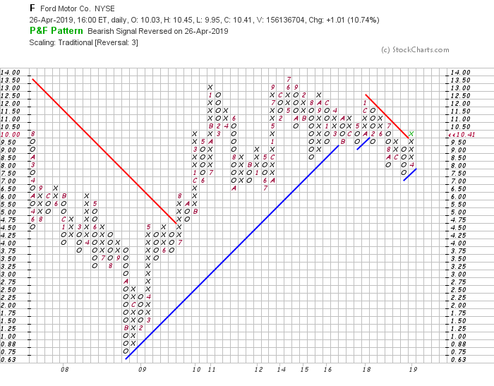FORD startet Kursrallye! 1109164