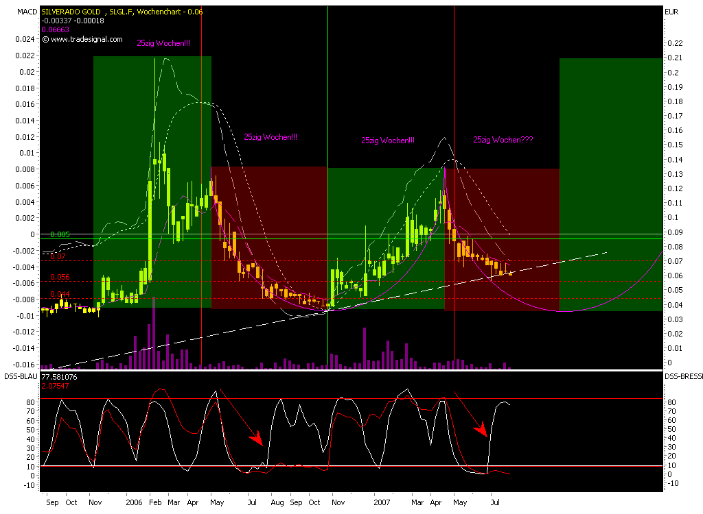 silverado goldmines (867737) 110962