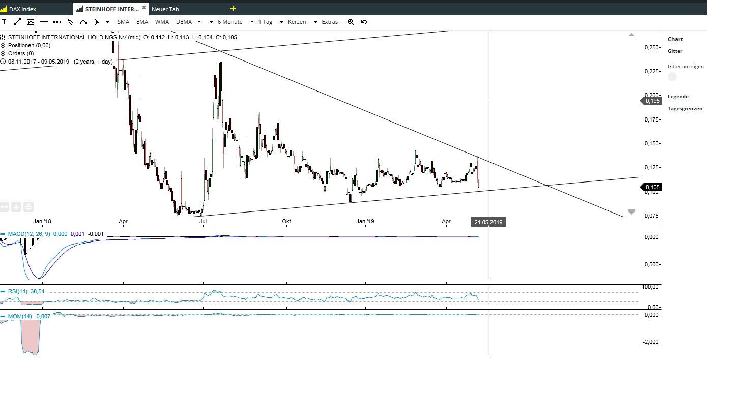 Steinhoff International Holdings N.V. 1111375