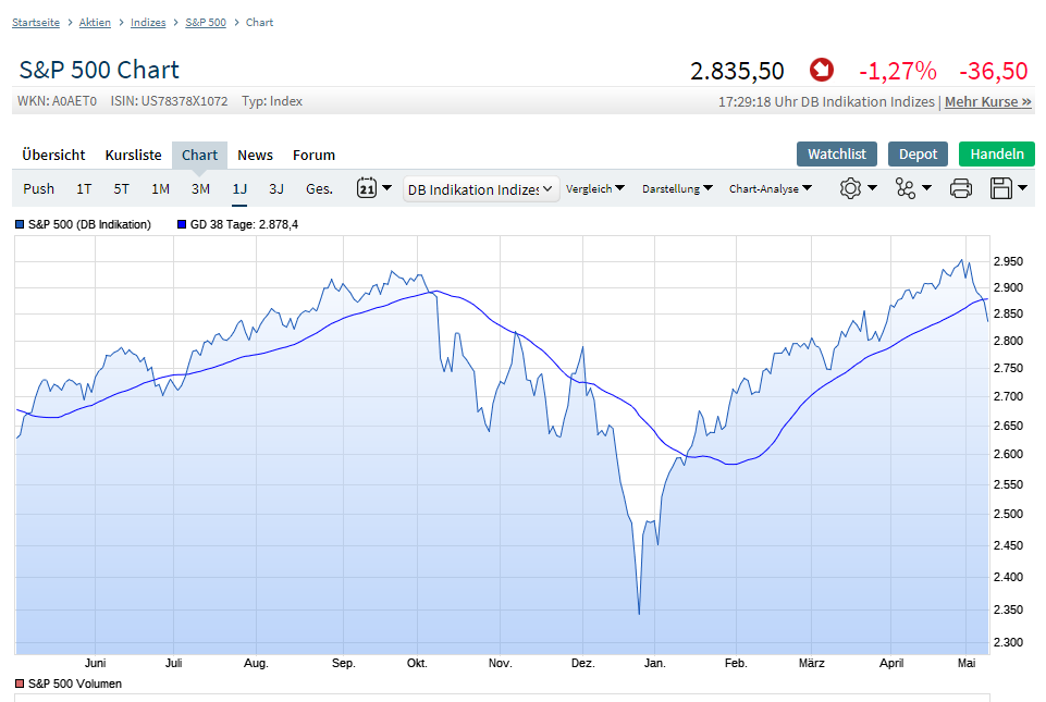 QV ultimate (unlimited) 1111684