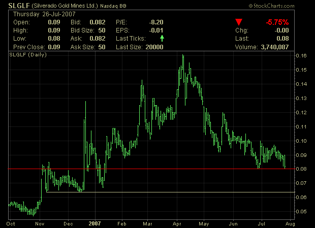 silverado goldmines (867737) 111211