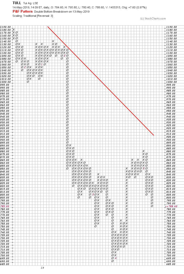 TUI 2007: Erholung oder Zerschlagung? 1112205