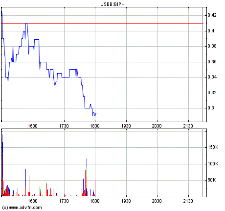 WKN 541861 Sofort auf die Watch 111257