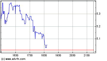 forsys neue Kursrakete ? 111260