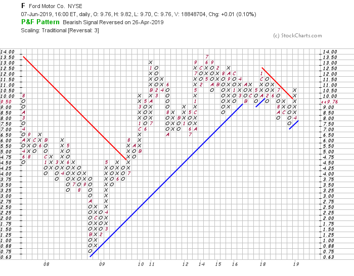 FORD startet Kursrallye! 1116781