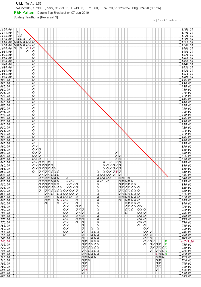 TUI 2007: Erholung oder Zerschlagung? 1116782