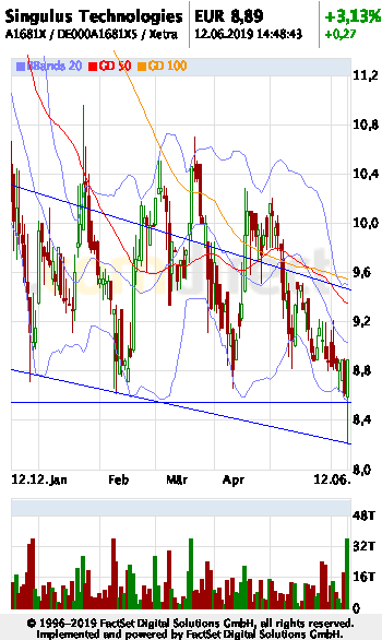 2019 QV-GDAXi-DJ-GOLD-EURUSD- JPY 1117402