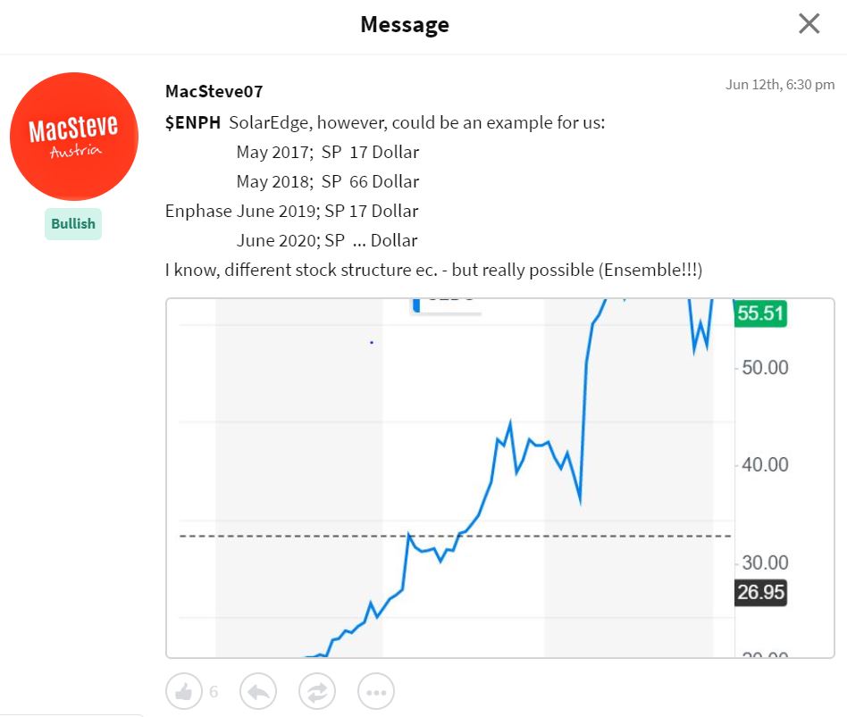 Enphase energy voll unter Strom 1117608
