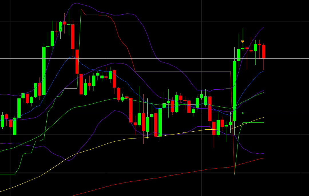 2019 QV-GDAXi-DJ-GOLD-EURUSD- JPY 1117661