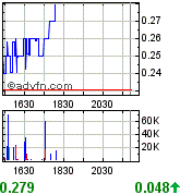 Netbank (WKN 907126) 111960