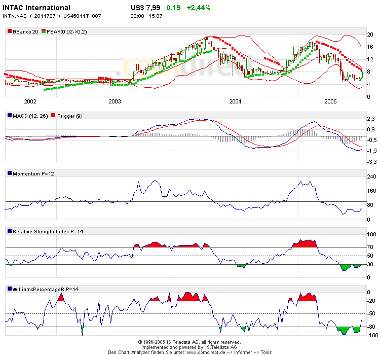 Ausbruch aus dem Abwärtstrend? 11222