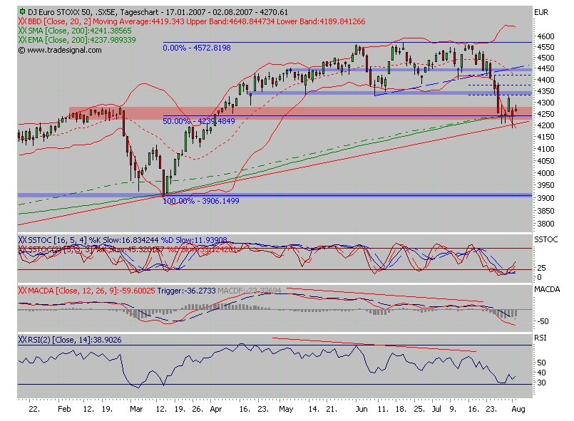 PTT Woche 31, 02.08.07 112310