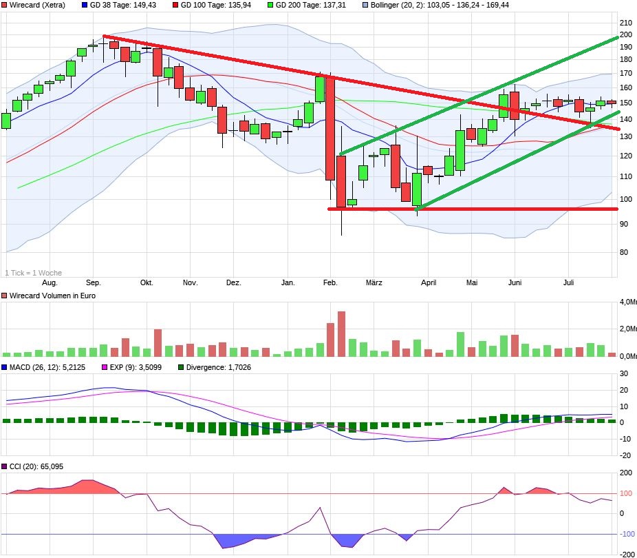 Meine Wirecard-Gewinne - Thread! 1126327