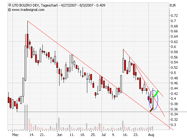 United Bolero 112682