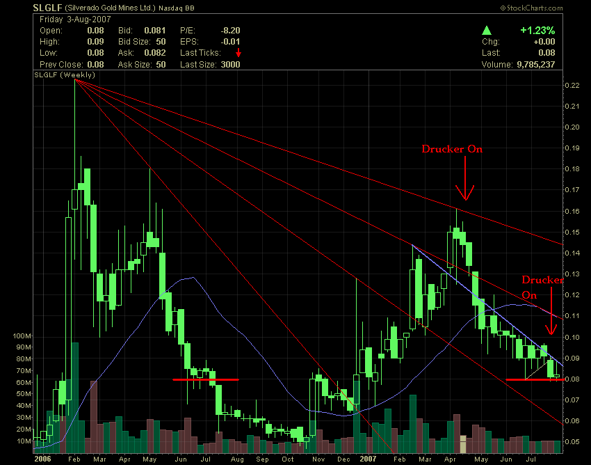silverado goldmines (867737) 112727