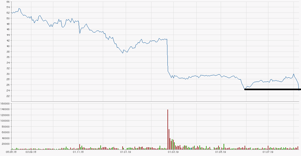Kraft Heinz Company - Buy and Hold ? 1127651