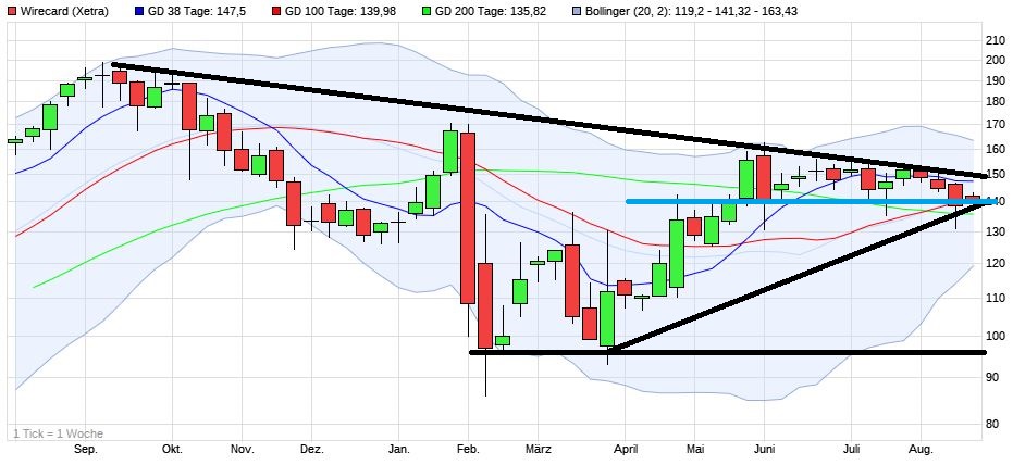 Meine Wirecard-Gewinne - Thread! 1129422