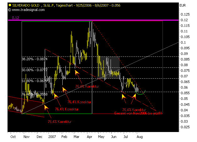silverado goldmines (867737) 112975