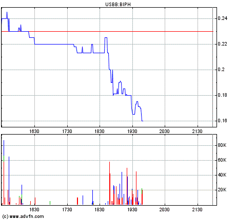 Biophan-die neue Microsoft?! 113081