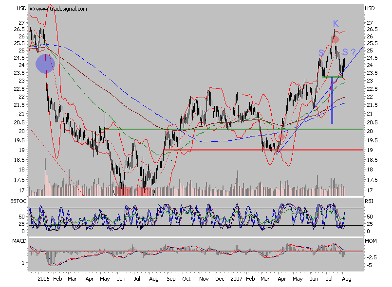Intel - ein kurzfristiger Trade? 113133