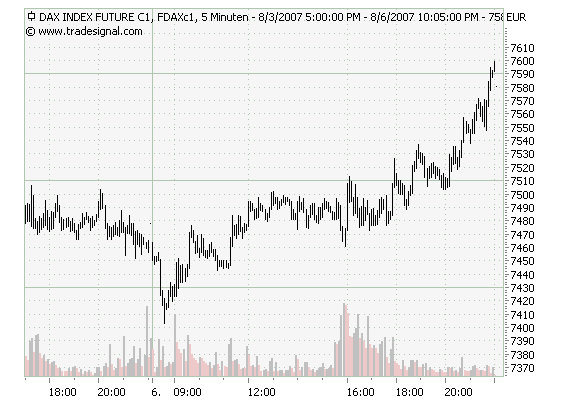 PTT & Friends Weekend Spezial 04.+05.08.07 113135